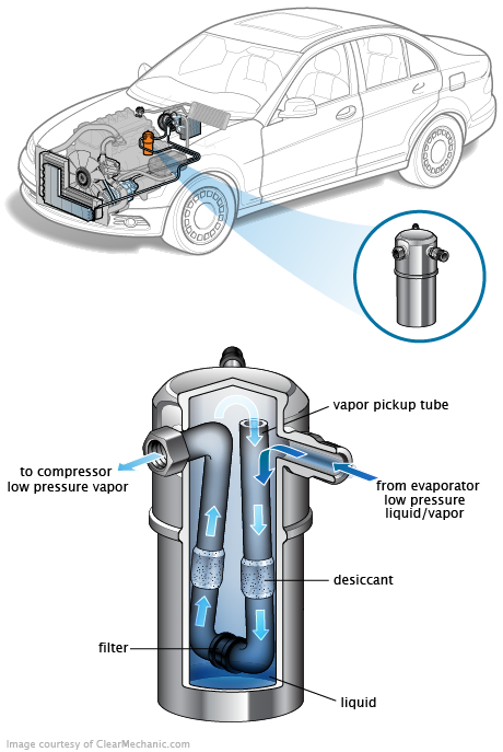 See P0623 repair manual